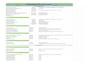create a detailed on page, technical website SEO audit report and gbp audit